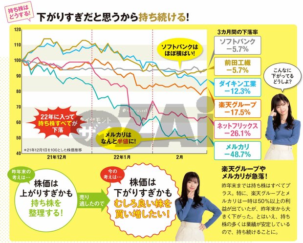 十夢の保有株の状況は？
