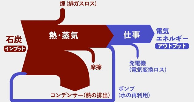 あの「チームみらい」も活用する新図解！ 「お金の流れ」を見える化する“サンキー図”を知っていますか