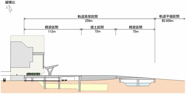 乗り入れ区間断面図