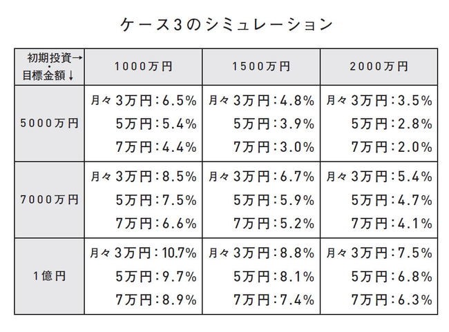 【米国株投資でFIRE達成】50代で「FIRE」を目指す投資プラン