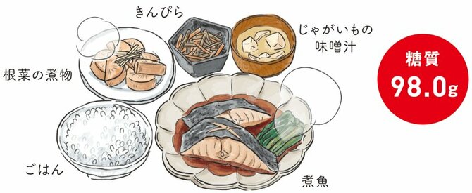 「太る夕食」と「たくさん食べてもやせる夕食」決定的な1つの差