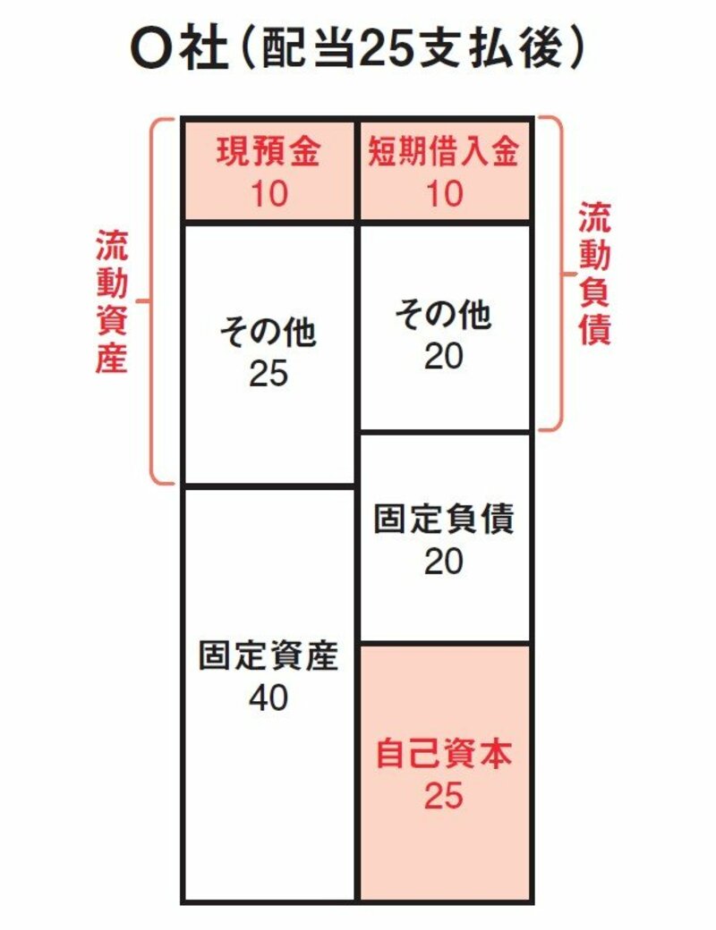 株のプロが教える「割安株を見つける1つの方法」