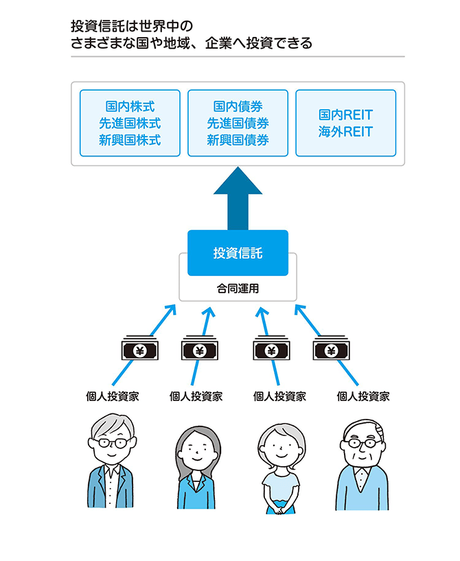 少ない金額でも世界中の株式や債券などに幅広く分散投資できるのが、投資信託の魅力