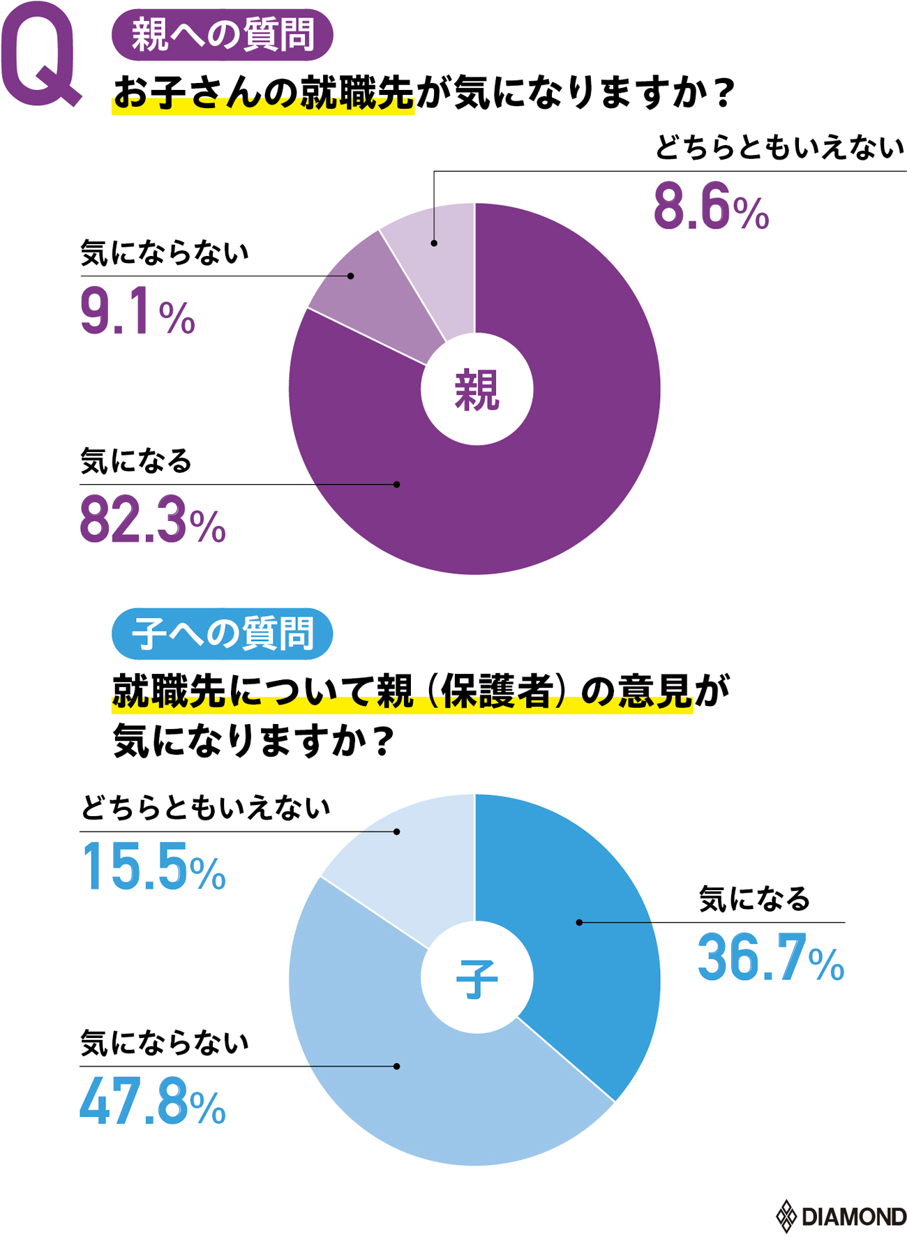 就活生の親子に聞いた！今どき「就活」実態調査、世代間で目線はどう