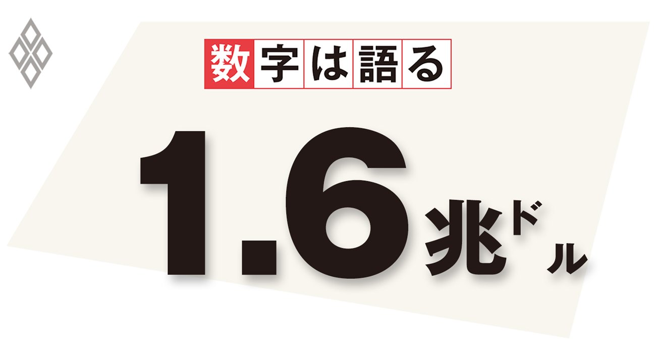 感染収束後はミニ消費ブーム、貯蓄がたまる上位所得層は消費に占めるシェア圧倒的