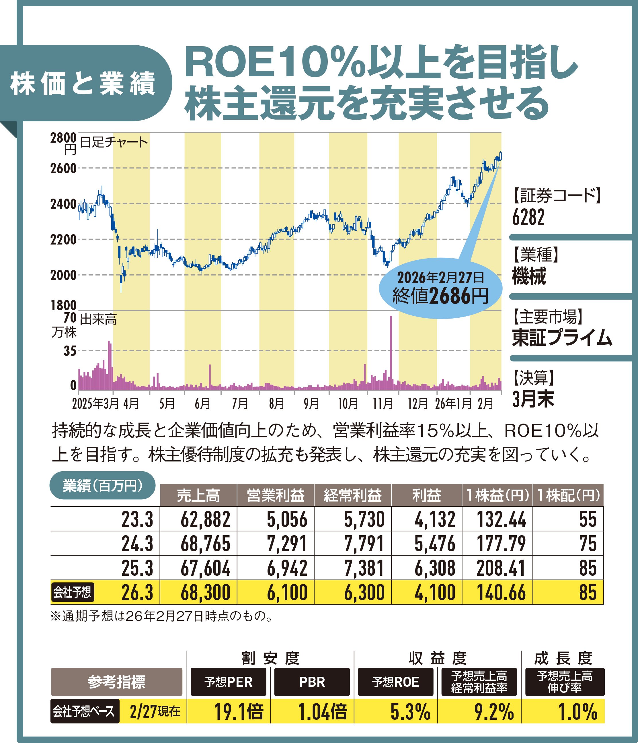 【IRレポート/オイレス工業】摩擦・摩耗・振動技術で「すべり軸受」の業界トップランナー! 株主優待拡充も発表!