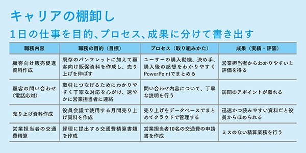 転職者の多くは「自分の強み」がわかっていない〈PR〉