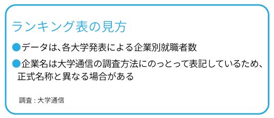 主要国立大「就職先企業・団体」ランキング2020!【全20位・完全版】