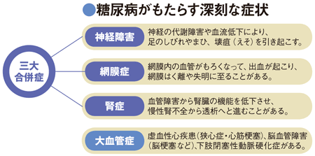 糖尿病治療には患者と医師の信頼関係、そして職場の理解が欠かせない