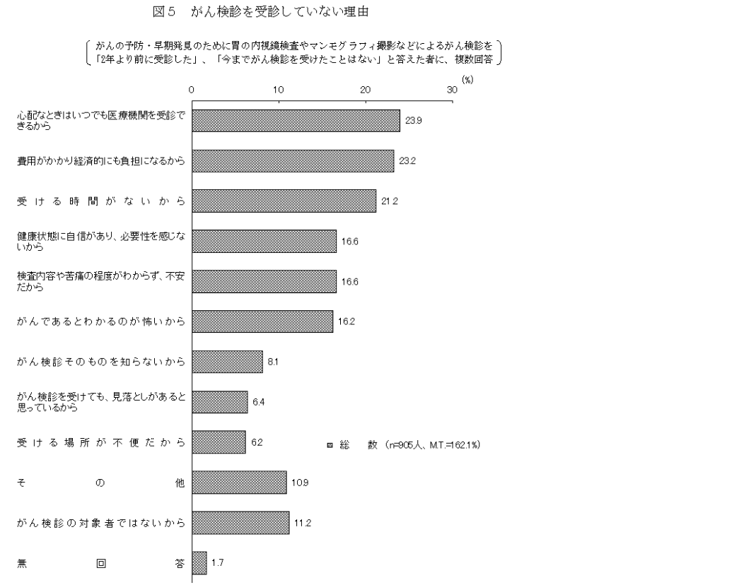 がん検診を受けなかった医師が、がんになって考えた「日本人が検診を受けないワケ」