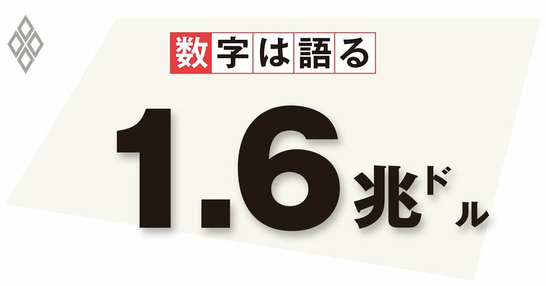 米国で昨年3~12月に積み上がった家計貯蓄の累計額