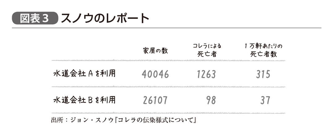 TBSテレビ「ベストセラー講義」連動企画 <br />『統計学が最強の学問である』無料版
