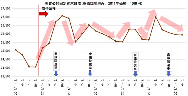 実質公的固定資本形