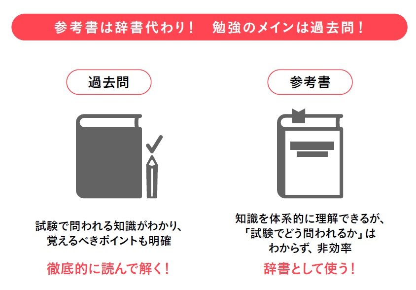資格試験の勉強法 過去問メインで 参考書は辞書代わり 大量に覚えて絶対忘れない 紙1枚 勉強法 ダイヤモンド オンライン 資格試験の勉強法 過去問メインで 参考書は辞書代わり 大量に覚えて絶対忘れない 紙1枚 勉強法 ダイヤモンド オンライン