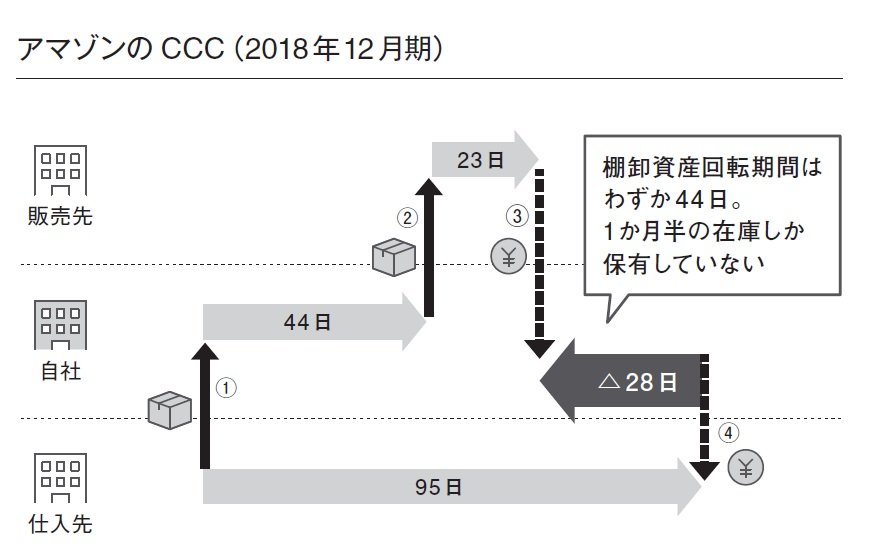 アップルとアマゾンが仕入先に「強気に」出る理由