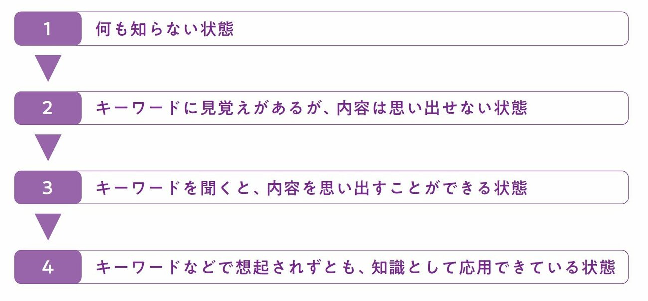 就活生と転職活動者必見！「コンサル面接実例＆面接官から評価の高い答え方」