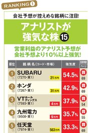 アナリストが強気な株ランキング