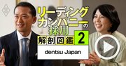 電通が「今もっとも欲しい人材」をトップが明言、面接で見極められる最重要ポイントとは？