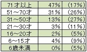 過疎の村を訪ねれば、為すべきことがよく分かる