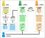 どうして今までなかった？「Ｗｅｂ履歴書」共通フォーマットへの道