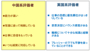 不満渦巻く人事評価改善の方策連携せよ！左脳的評価と右脳的評価
