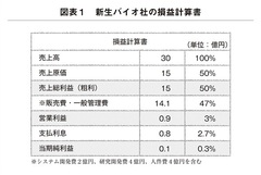 プロローグ禁断の報告書