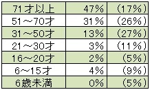 過疎の村を訪ねれば、為すべきことがよく分かる