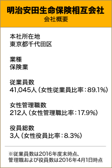 計画的かつ継続的に女性管理職を輩出する体系を整備