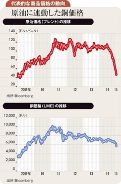 シェール減産が確認できる年央から原油相場は持ち直す