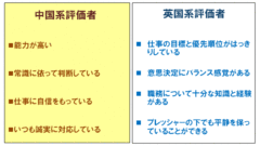 不満渦巻く人事評価改善の方策連携せよ！左脳的評価と右脳的評価