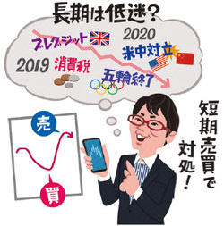 長期投資はどうする?