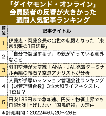 伊藤忠・岡藤会長の出世の転機となった「東京出張の1日延長」［見逃し配信］