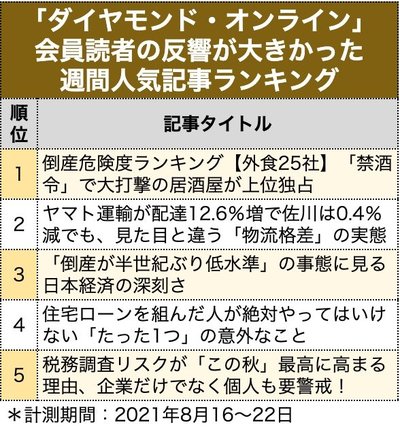 週間人気記事ランキング