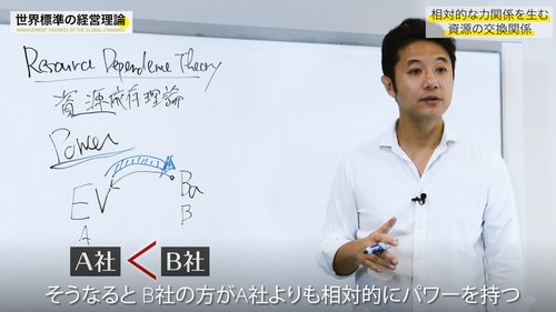 【入山章栄・解説動画】資源依存理論