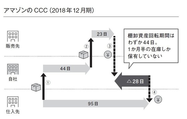 アップルとアマゾンが仕入先に「強気に」出る理由