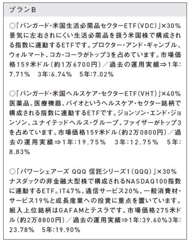 【米国株投資でFIRE達成】米国株1番のおすすめは、これ！