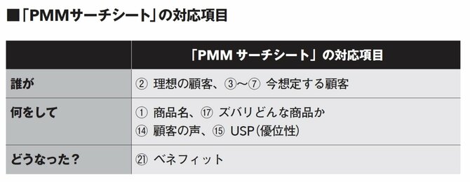 【9割の人が知らないテク】「穴埋めするだけ」で一気に売れ始めた！おそるべき事例とは？