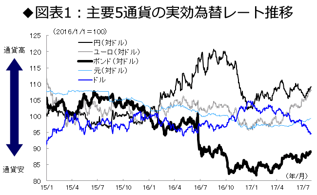 日銀は円安で物価目標を目指す 長期戦 に転じた 経済分析の哲人が斬る 市場トピックの深層 ダイヤモンド オンライン