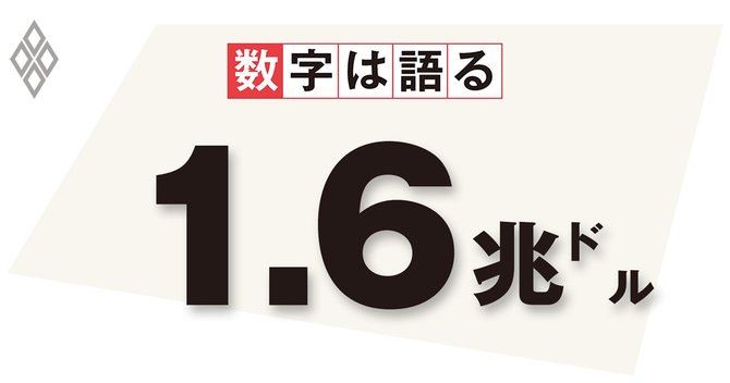米国で昨年3~12月に積み上がった家計貯蓄の累計額