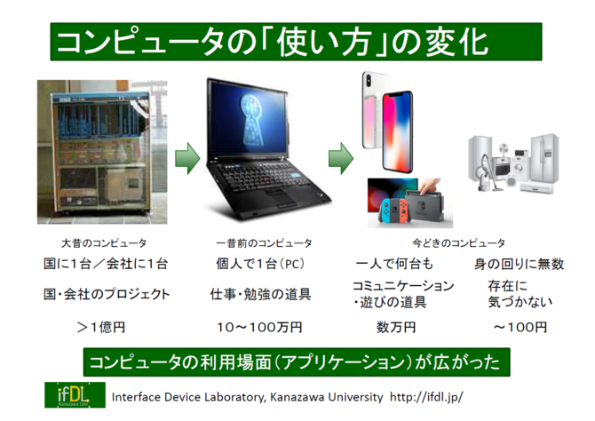 コンピュータの使い方の変化