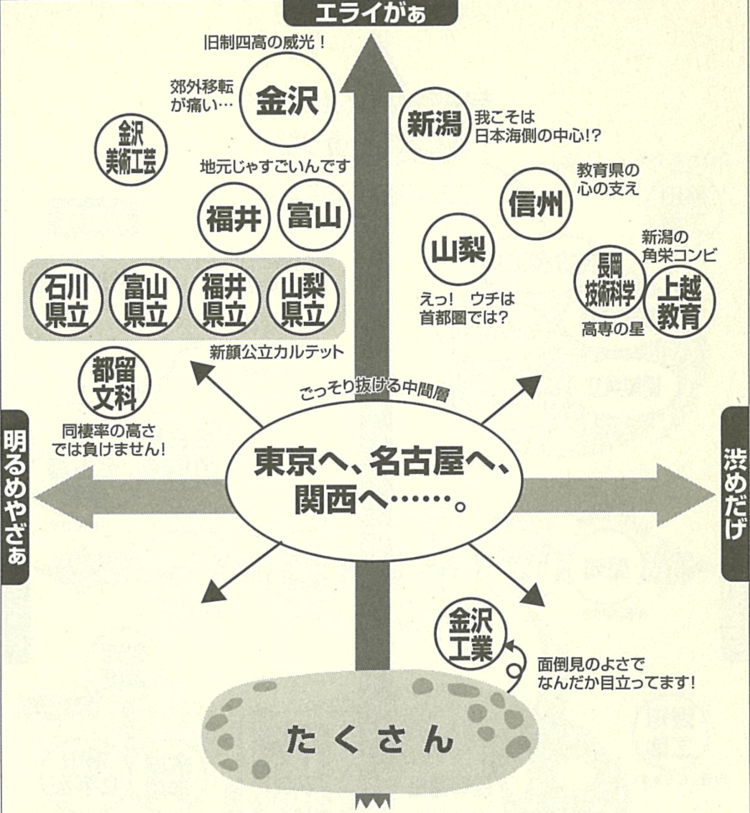 序列マップ
