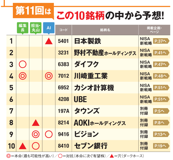 1カ月で1番上がる株を当てろ！第10回