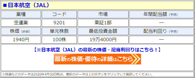 株価 jal 【コロナショック】どうなる日本航空(9201)今後の株価、業績、倒産確率を予想