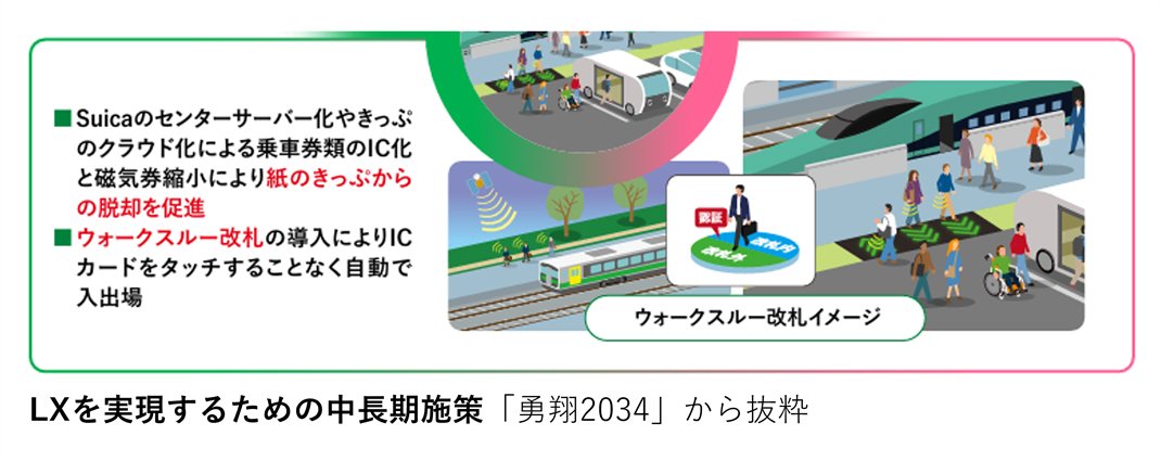図表：LXを実現するための中長期施策