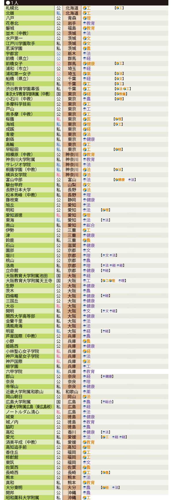 2年目の東大推薦・京大特色と国立大学入試改革の現状