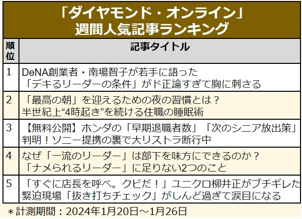 【創業者の名言】DeNA南場智子/ユニクロ柳井正/ソフトバンク孫正義〈見逃し配信〉