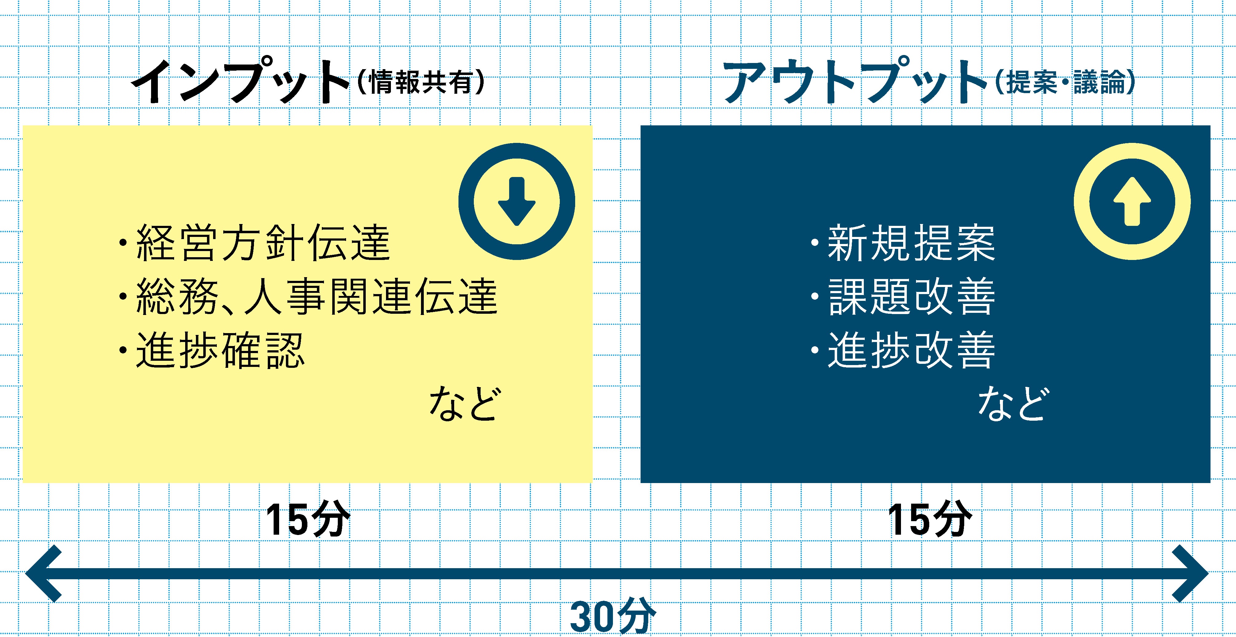 会議を上手に仕切るマネジャーは、「このマトリクス」で段取りを考える