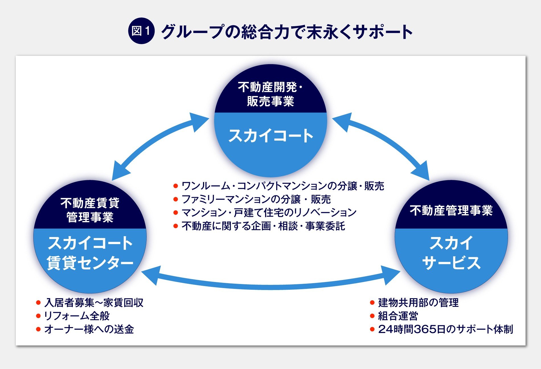 圧倒的な実績が示す確かな信頼――創業から57年、不動産投資の「正解」を提示し続けるスカイコートが2万人超のオーナーに支持される理由