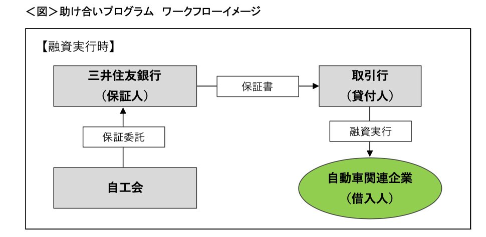 自工会の助け合いプログラムのスキーム