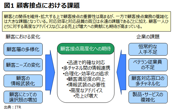 人を支援し、人ができないこともする…<br />デジタルで顧客接点はどこまで高度化するか